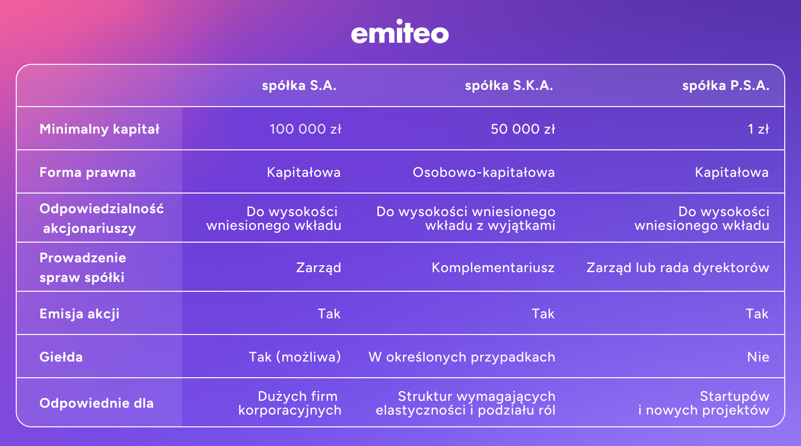 Wydanie dokumentów, wystawienia akcji i zwiększenie zaangażowania inwestorów w proces emisji prowadzony w internecie